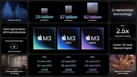 A­p­p­l­e­ ­M­3­ ­P­r­o­,­ ­M­3­ ­M­a­x­ ­v­e­ ­M­3­ ­U­l­t­r­a­ ­S­i­s­t­e­m­l­e­r­i­n­i­ ­D­u­y­u­r­d­u­:­ ­R­a­p­o­r­